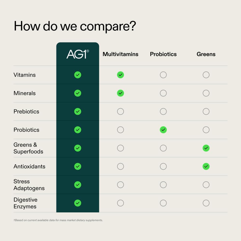 AG1 Athletic Greens 12.7 oz 360g Powder Supplement - Prostatewellstore.com