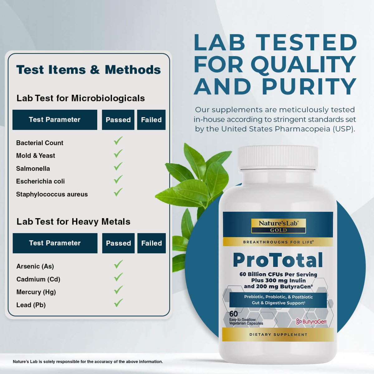 Nature's Lab Gold ProTotal - 60 Capsules - Prostatewellstore.com
