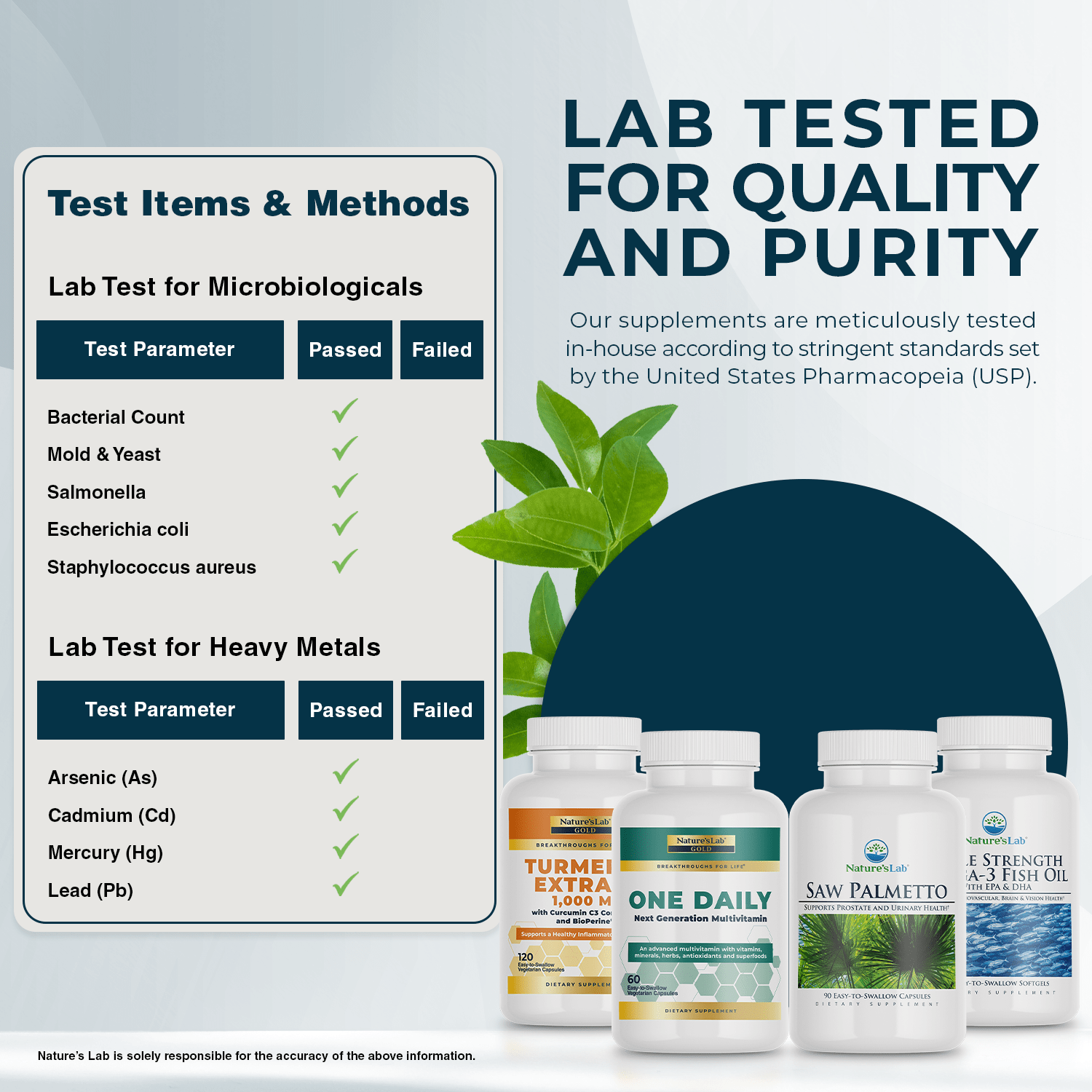 Nature's Lab Men's Basic Kit - Prostatewellstore.com